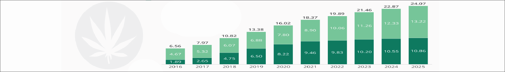 The Global Cannabis Industry and Economics Landscape